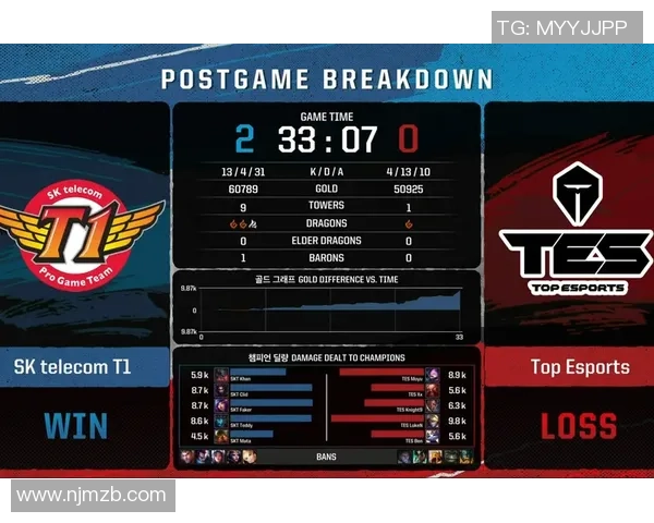 洲际赛积分榜更新TES战队凭63分稳居第一名